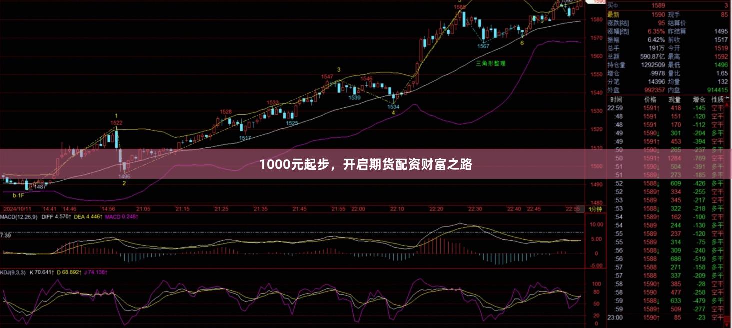 1000元起步，开启期货配资财富之路