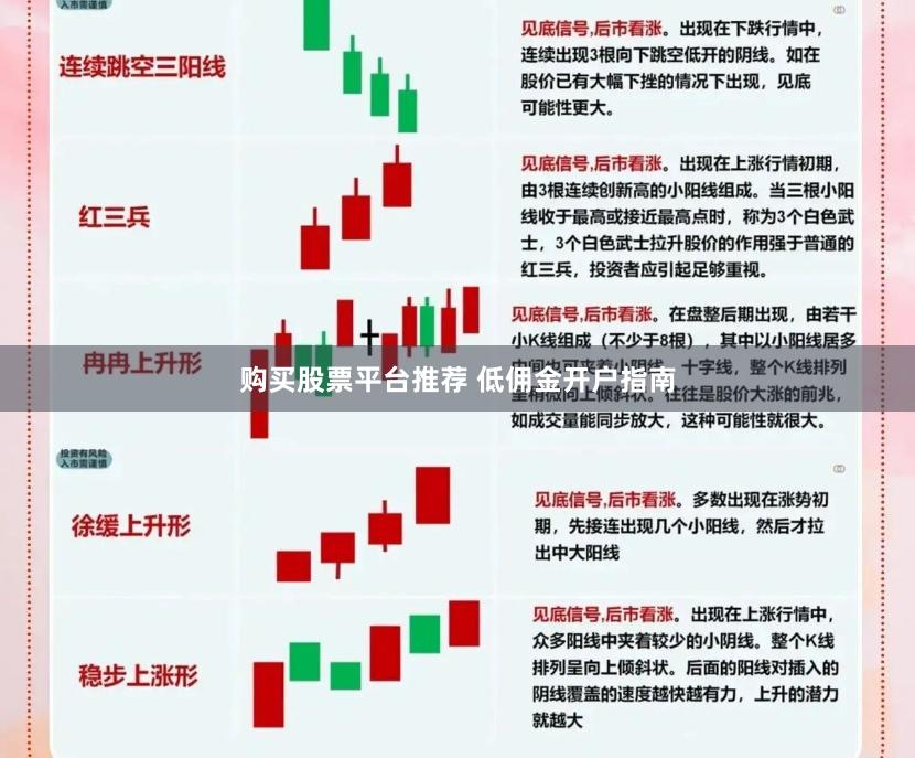 购买股票平台推荐 低佣金开户指南